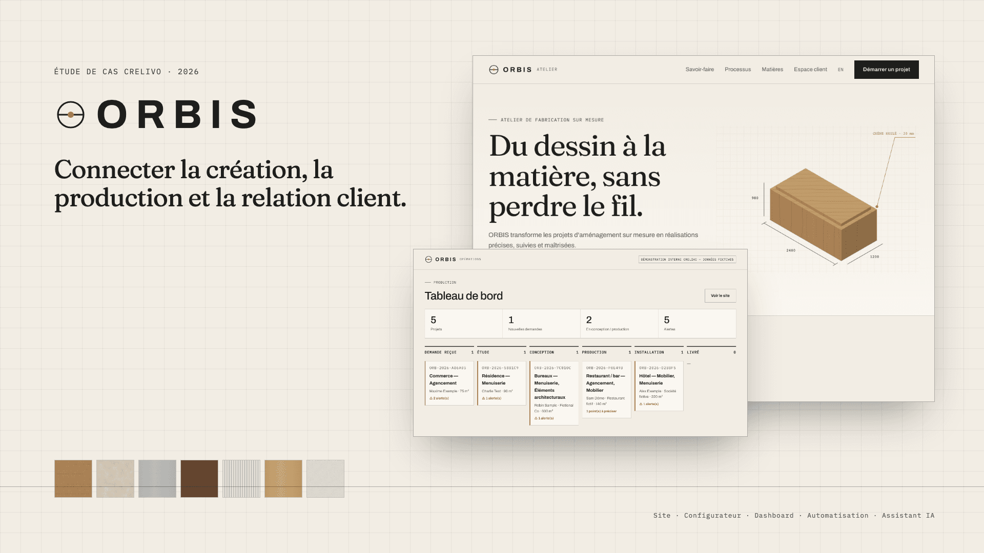 ORBIS Atelier — couverture de l'étude de cas (démonstration interne CRELIVO)