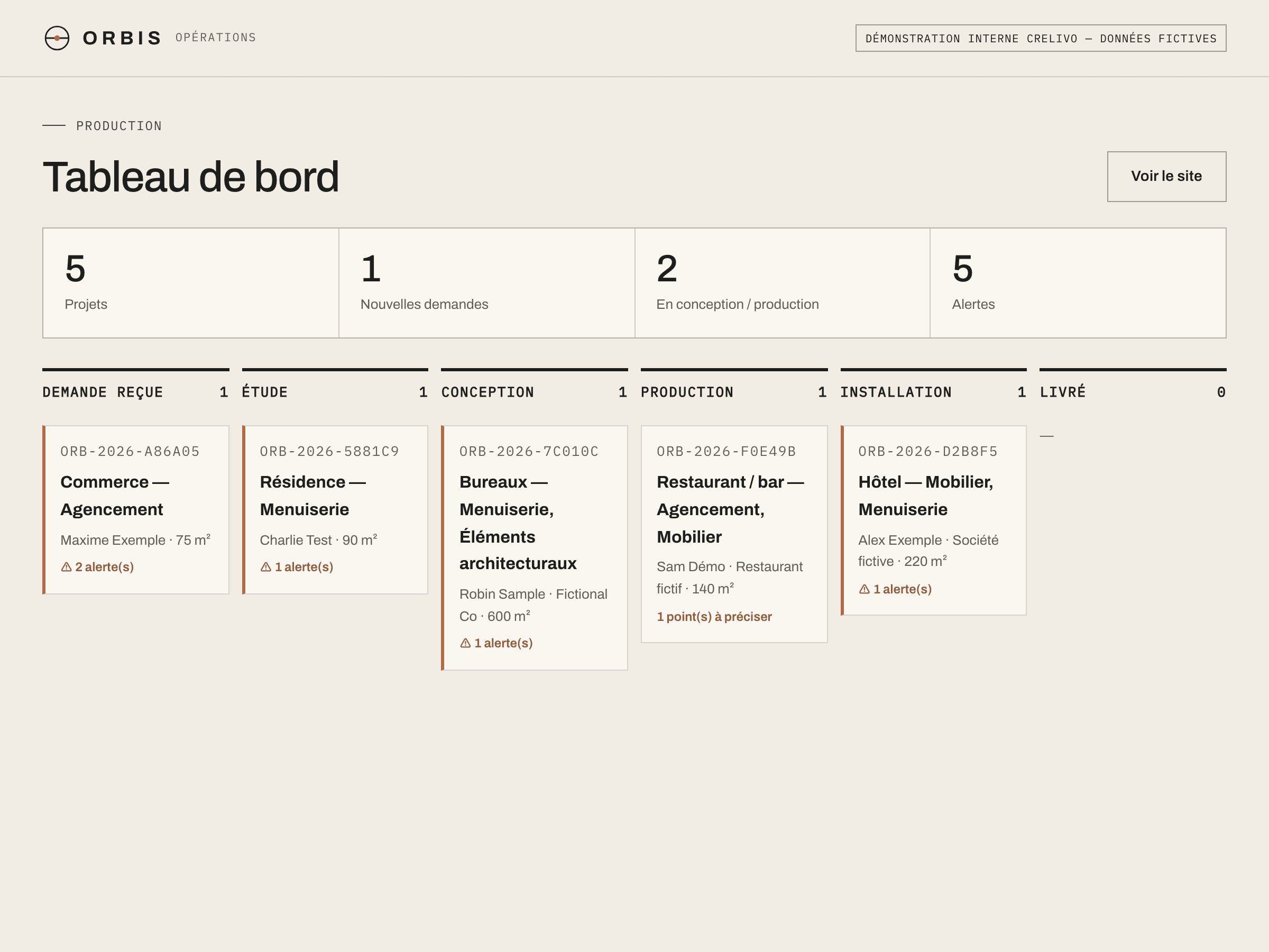 Tableau de bord de production : projets fictifs par étape, avec alertes